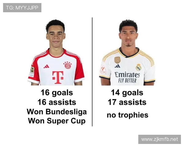 穆西亚拉金球奖竞争潜力与现实差距分析