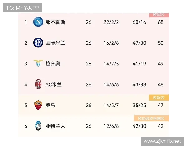 罗马意甲争四压力持续增加，对赛季末段竞争格局带来变化